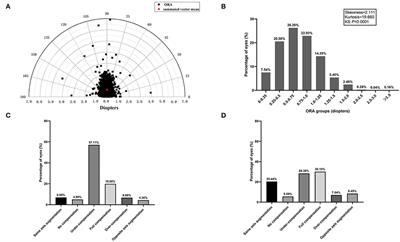 The Distribution Pattern of Ocular Residual Astigmatism in Chinese Myopic Patients